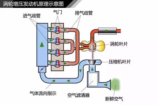 空氣懸浮離心鼓風機銷售